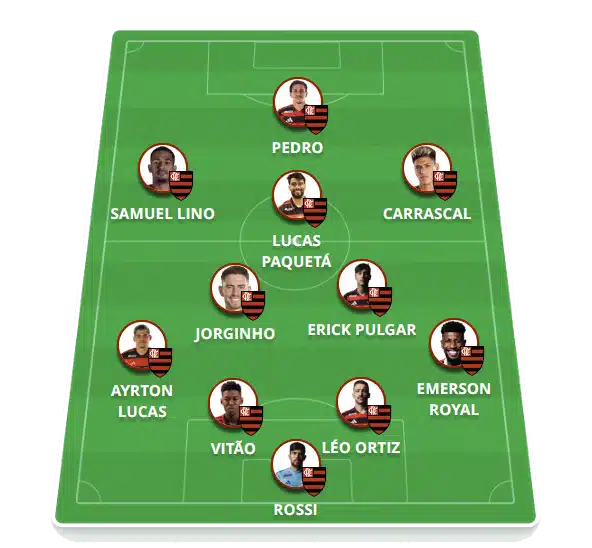 Bragantino x Flamengo: onde assistir ao vivo, horário, escalações e desfalques 3 iptv Bragantino x Flamengo: onde assistir ao vivo, Provável escalação do Flamengo